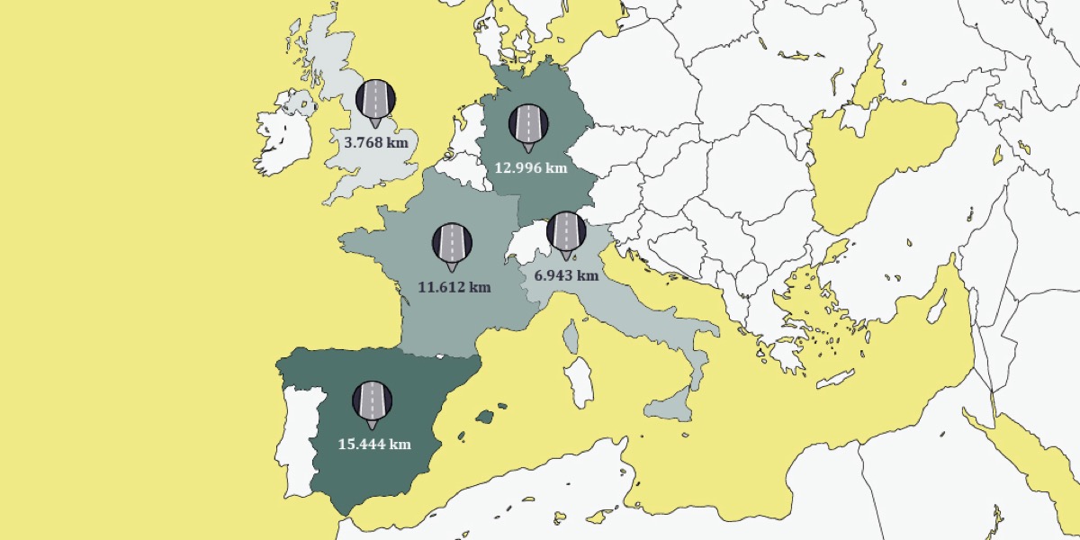 Km de carretera en Europa