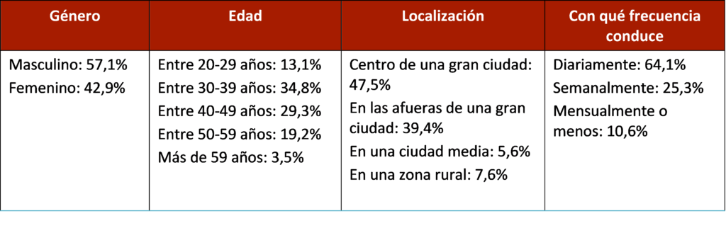LetMePark-Ficha-técnica-encuesta-conductores-1024x346