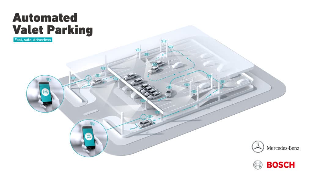 Automated valet parking function
